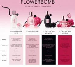 Viktor & Rolf – Flowerbomb DEW - Eau De Parfum - 100Ml -Parfum Winkel 1200x1071